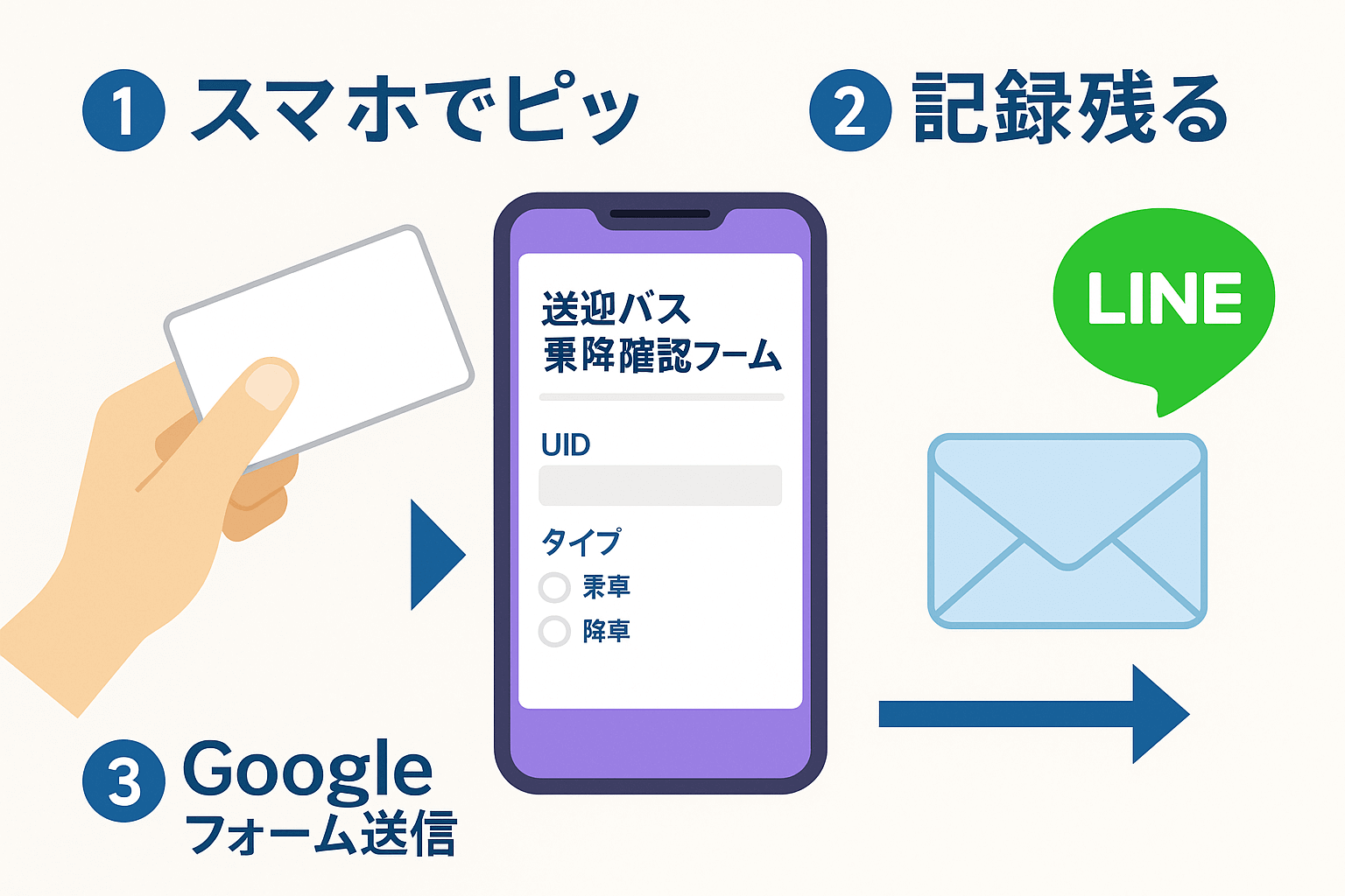 送迎バス活用補足図