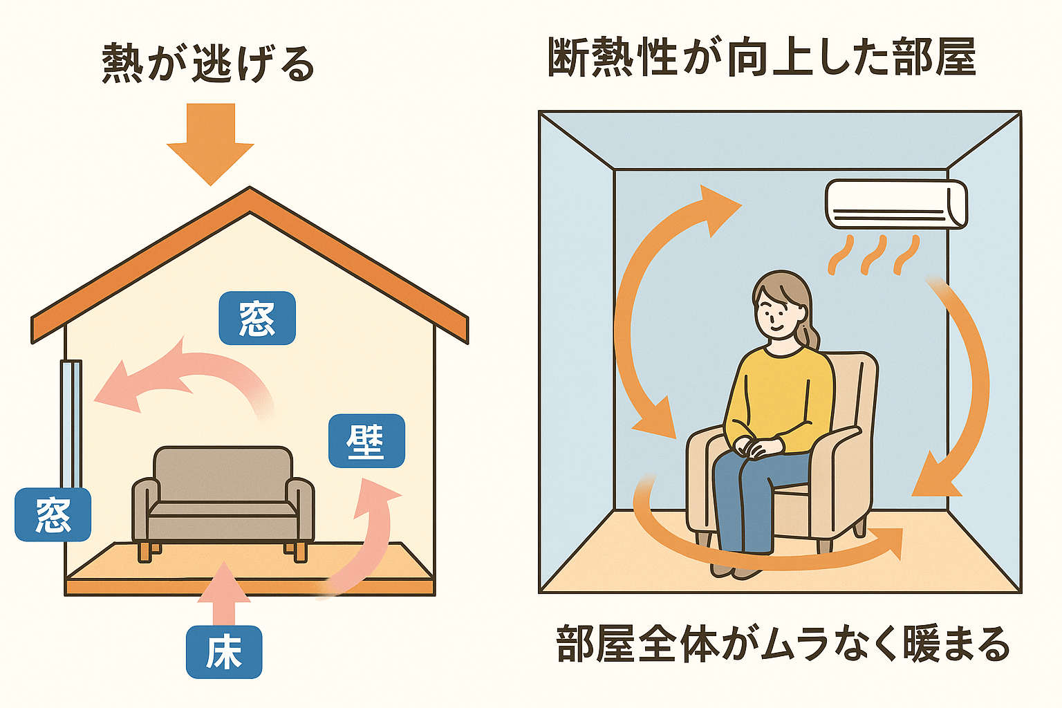 住宅の断熱箇所イメージ